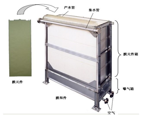 板框式超滤膜工作运行原理