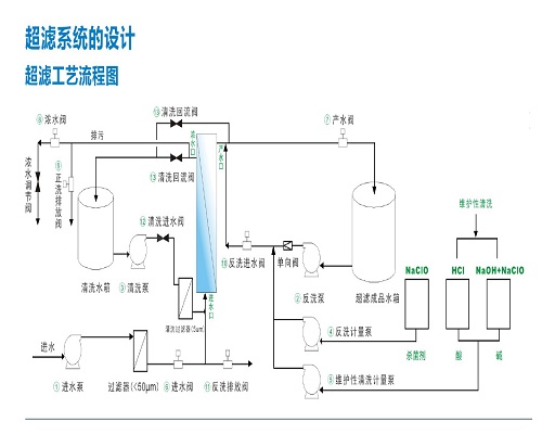 工艺流程图.jpg